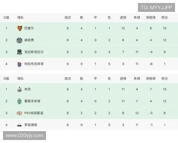 英超各支球队门票价格趋势对比 英超各支球队门票价格趋势对比