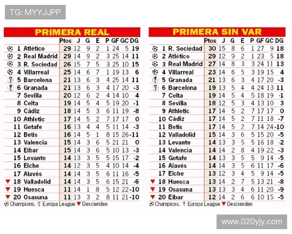 西甲联赛积分排名规则详细解析及赛事影响