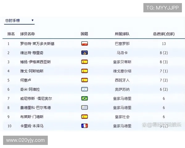 1996年西甲排名积分榜历史数据回顾