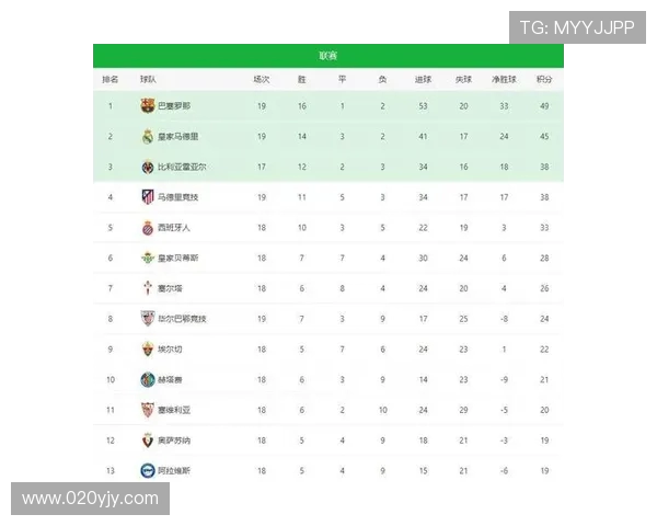 本赛季西甲积分榜最新数据与榜首分析