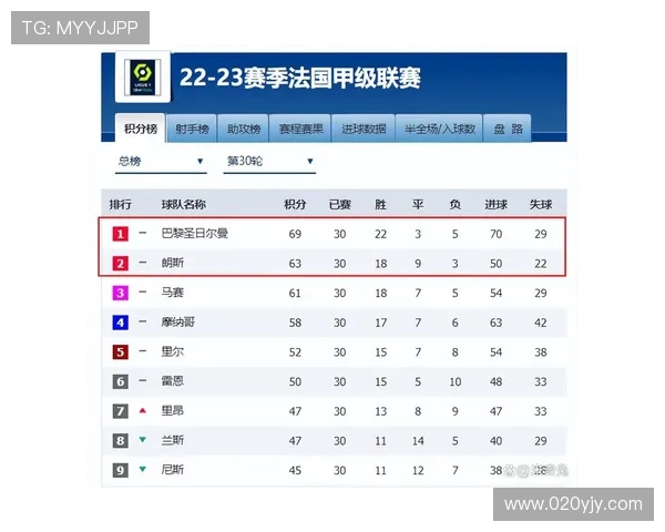 法甲年度最佳射手数据榜单与射门效率对比