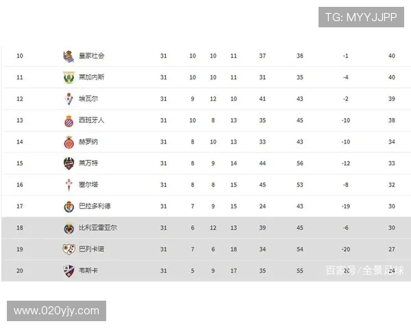 西甲历年冠军积分榜及冠军球队分析 西甲历年冠军积分榜及冠军球队分析