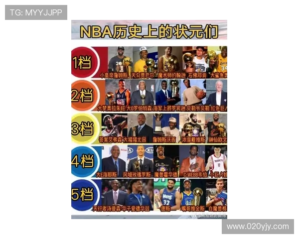 2002年NBA选秀大会：姚明状元秀领衔新秀阵容